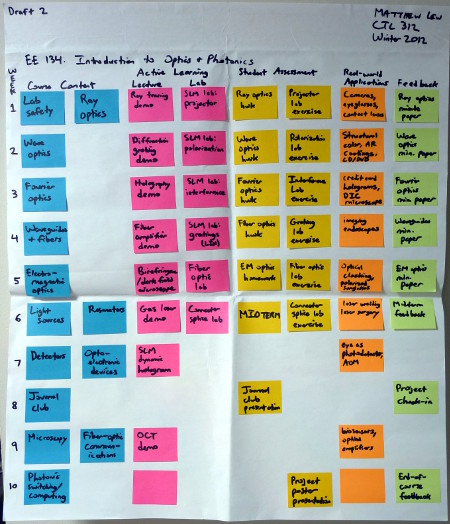 Draft of course map for Introduction to Photonics